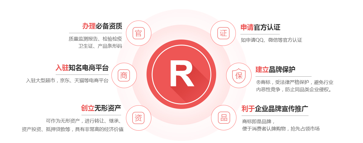绥棱商标注册的作用